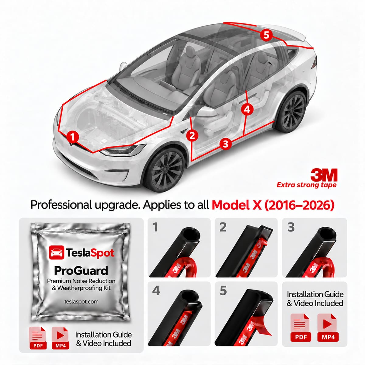TeslaSpot™ ProGuard — Premium Noise Reduction & Weatherproofing Kit