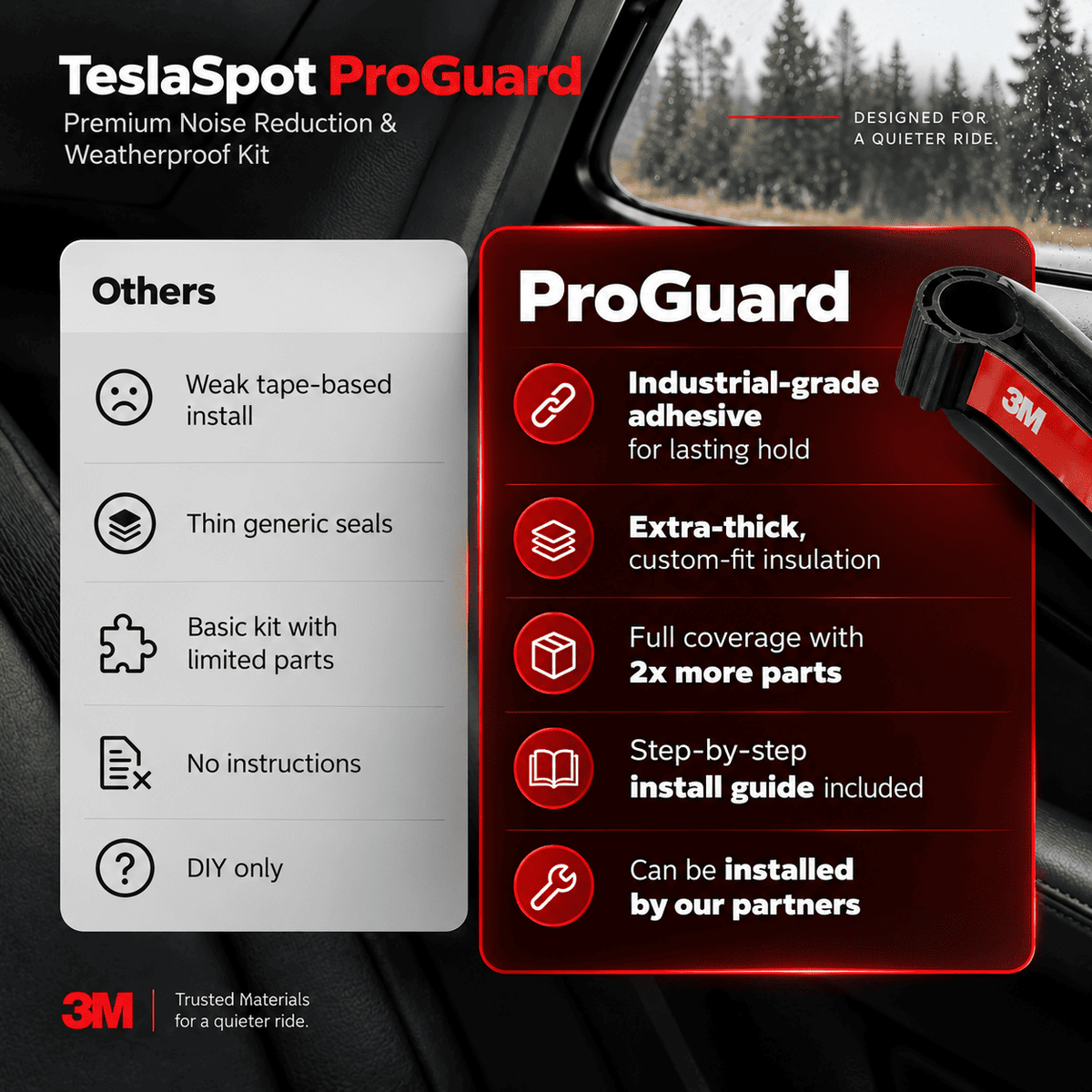 TeslaSpot™ ProGuard — Premium Noise Reduction & Weatherproofing Kit